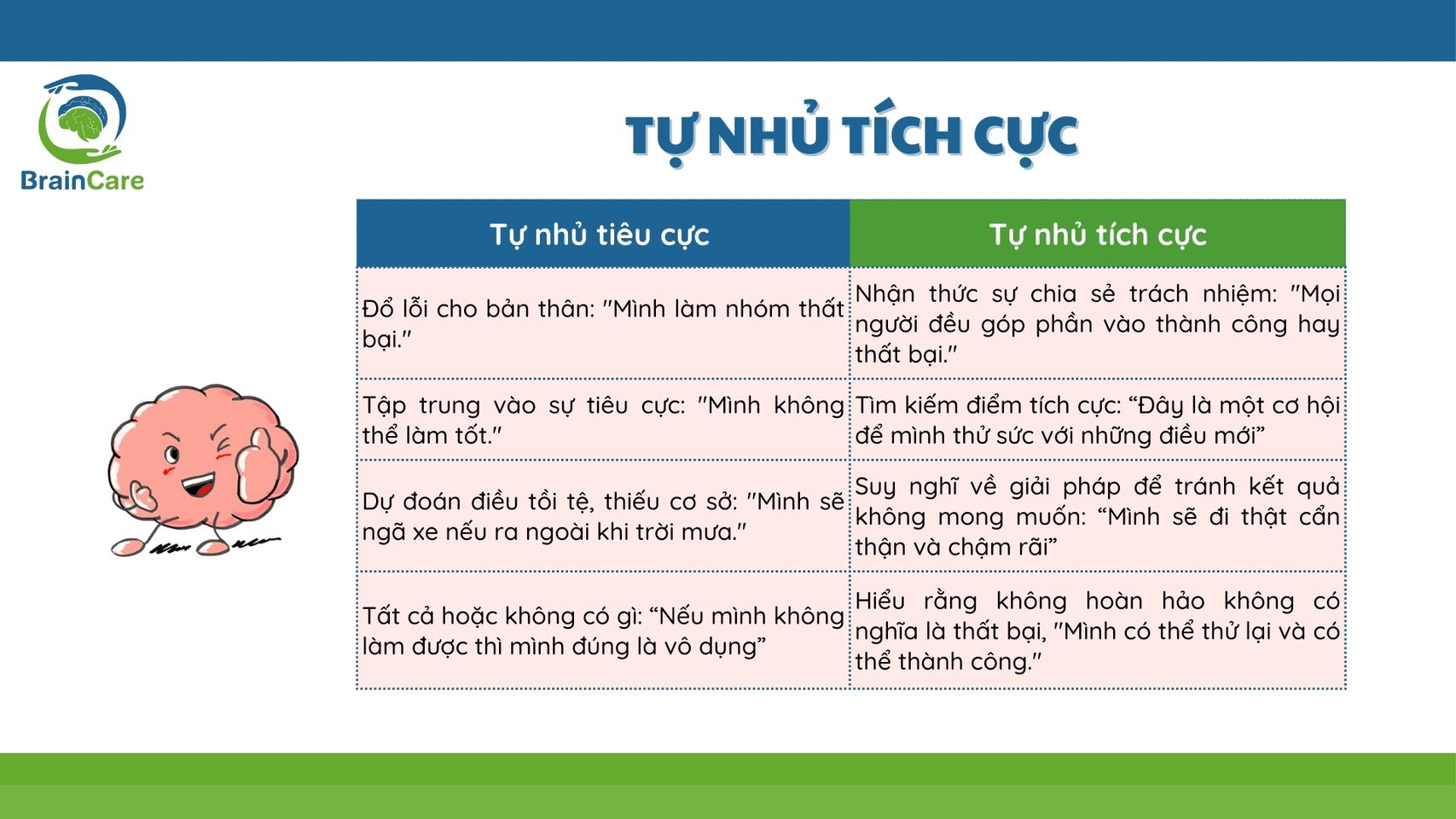 Tự Nhủ Bản Thân: Bí Quyết Thành Công Gallery 1