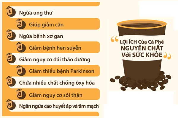 Uống cà phê có tốt không? Gallery 1