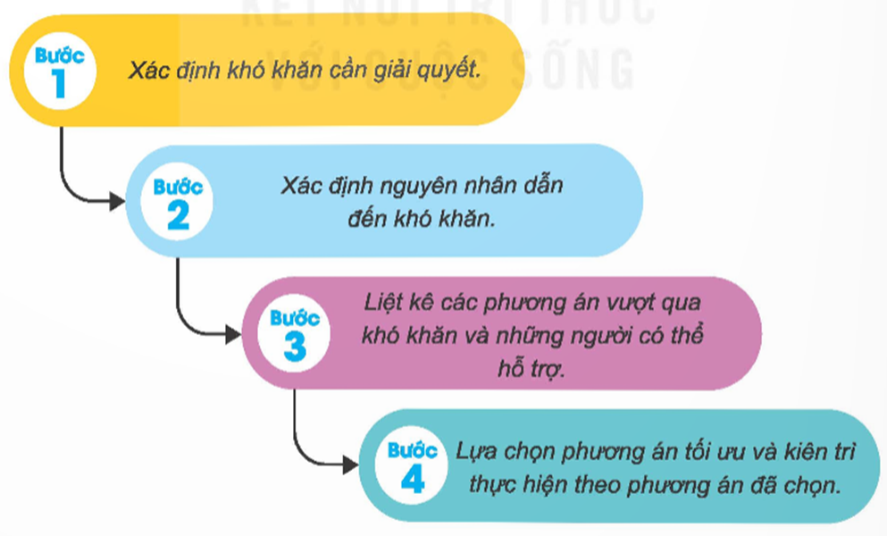 Vượt Qua Khó Khăn Là Gì? Gallery 2
