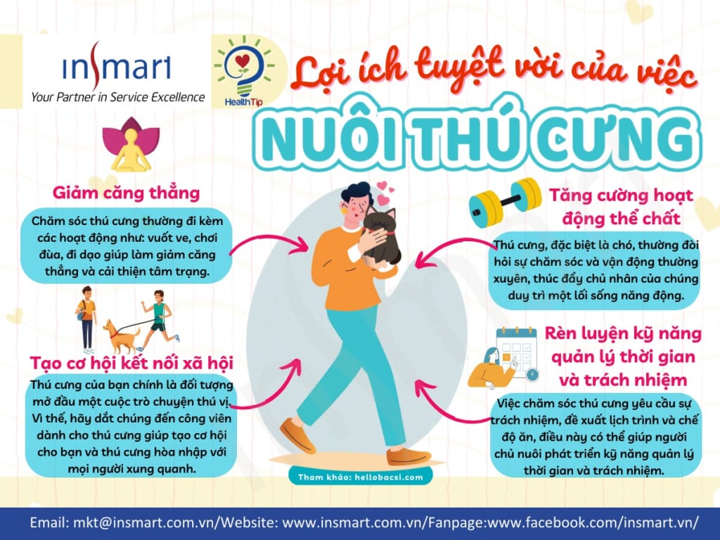 Lợi ích tuyệt vời khi nuôi thú cưng