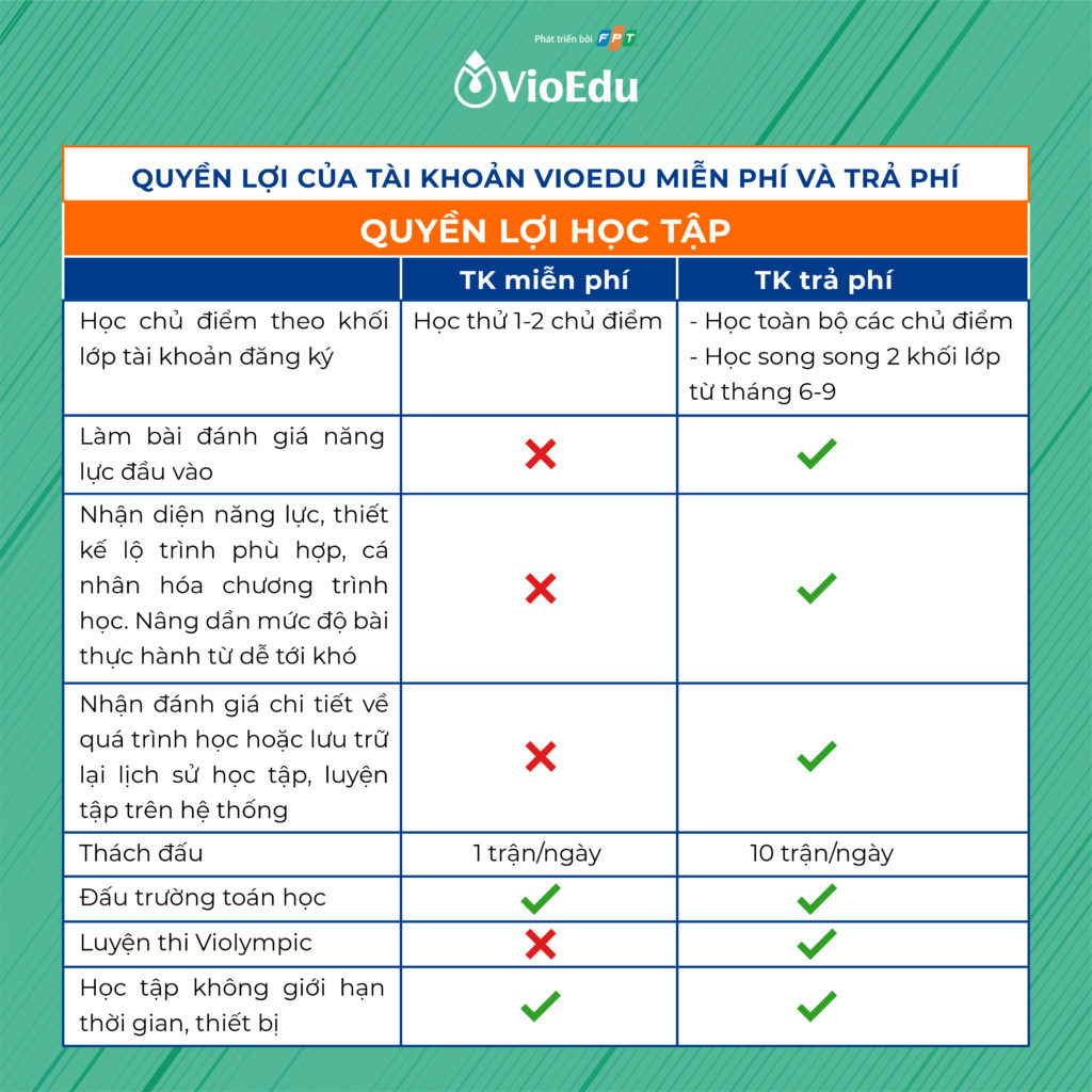 VioEdu - Học Sinh: Nền tảng học tập trực tuyến toàn diện Gallery 2
