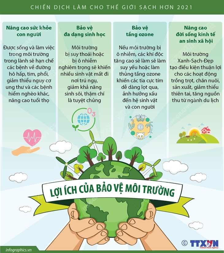 Lợi ích của việc bảo vệ môi trường Gallery 2