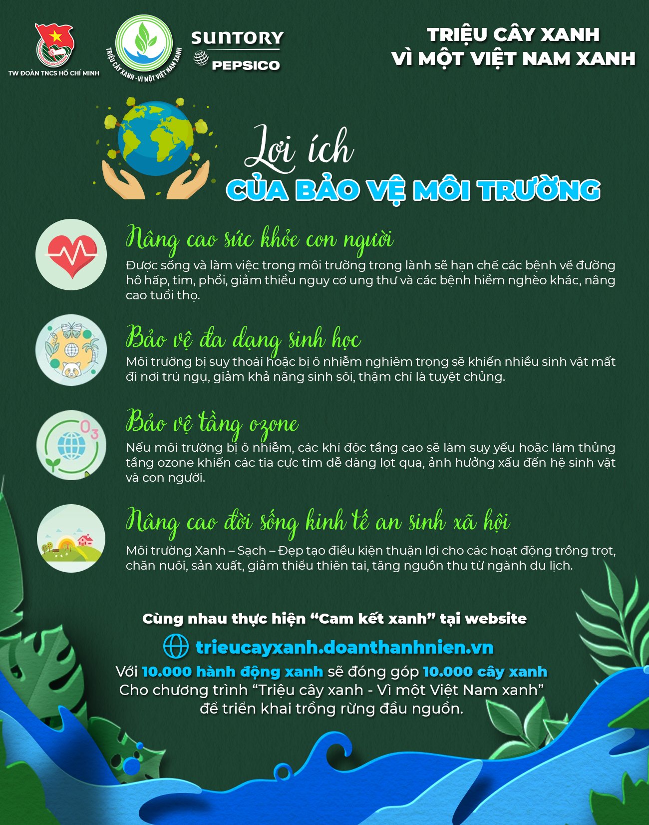 Lợi ích của việc bảo vệ môi trường Gallery 1