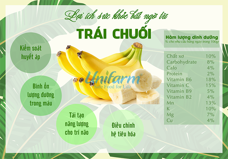 Dinh dưỡng trong chuối - Nguồn năng lượng tự nhiên tuyệt vời Gallery 2