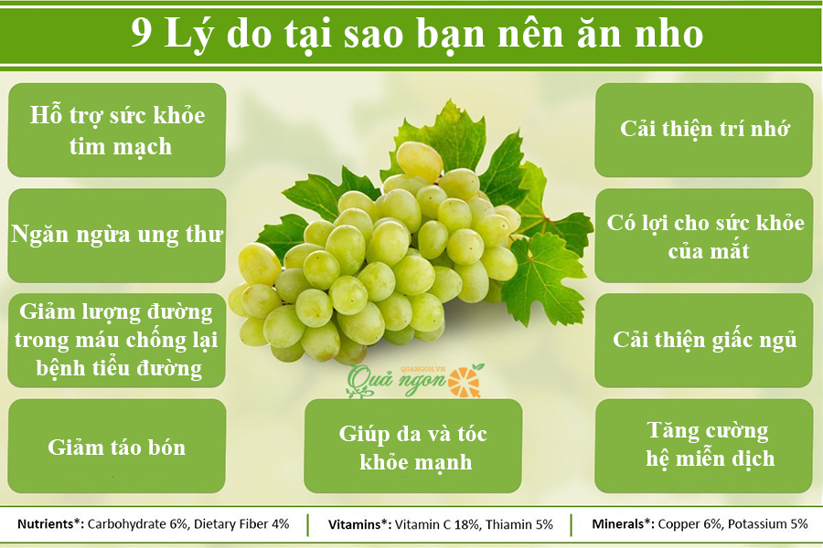 Nho tím không hạt Gallery 2