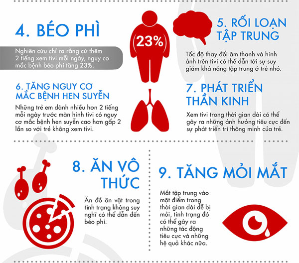 Lợi ích và tác hại của Tivi đối với trẻ em