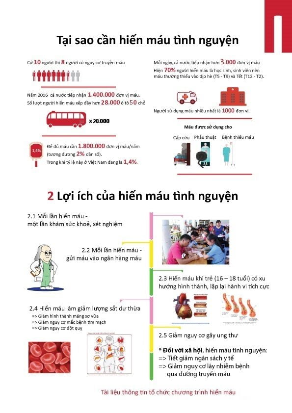 Lợi ích của hiến máu Gallery 2