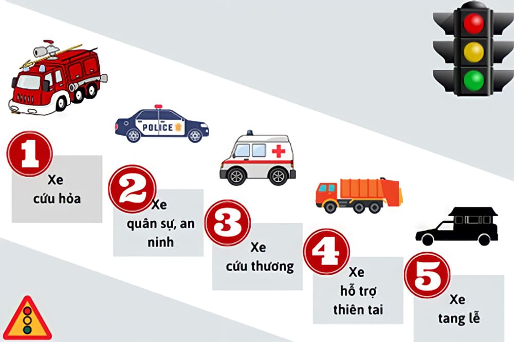Lỗi Không Chấp Hành Tín Hiệu Đèn Giao Thông Ô Tô