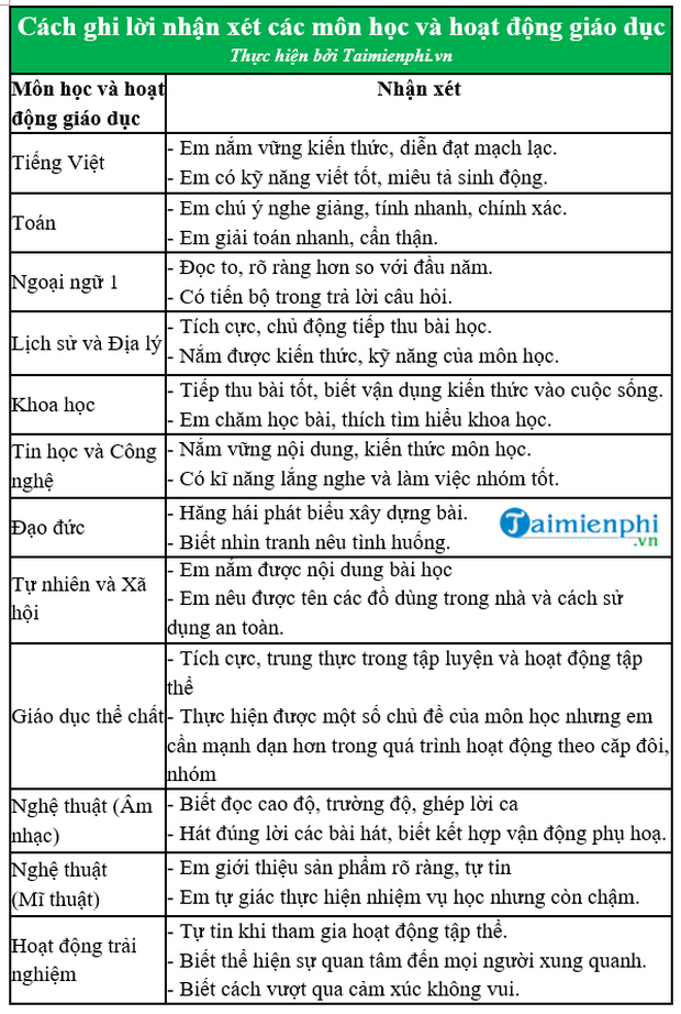 Lời Nhận Xét Môn Tiếng Việt Lớp 2: Hướng Dẫn Viết và Ví Dụ