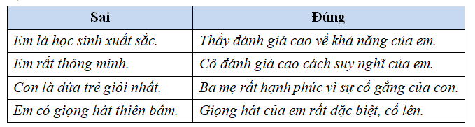 Lời Nói Tích Cực Là Gì?