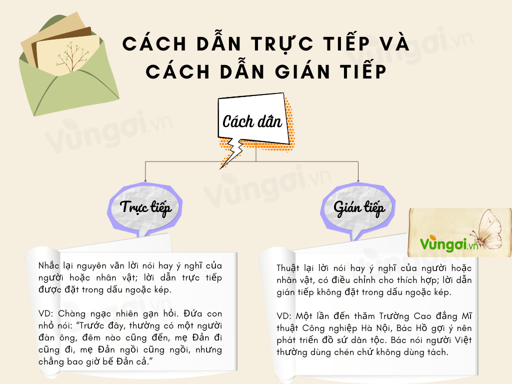 Lời nói trực tiếp là gì?