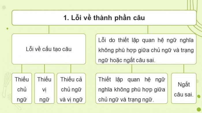 Lỗi Thành Phần Câu Và Cách Sửa Lớp 11