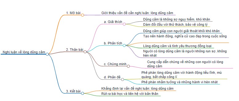Vì Sao Phải Có Lòng Dũng Cảm? Gallery 2