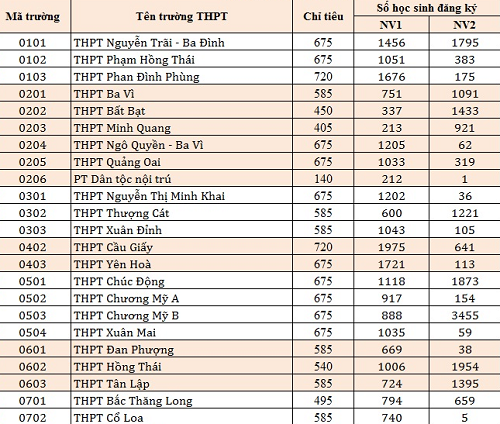 Lớp 10 2k mấy?
