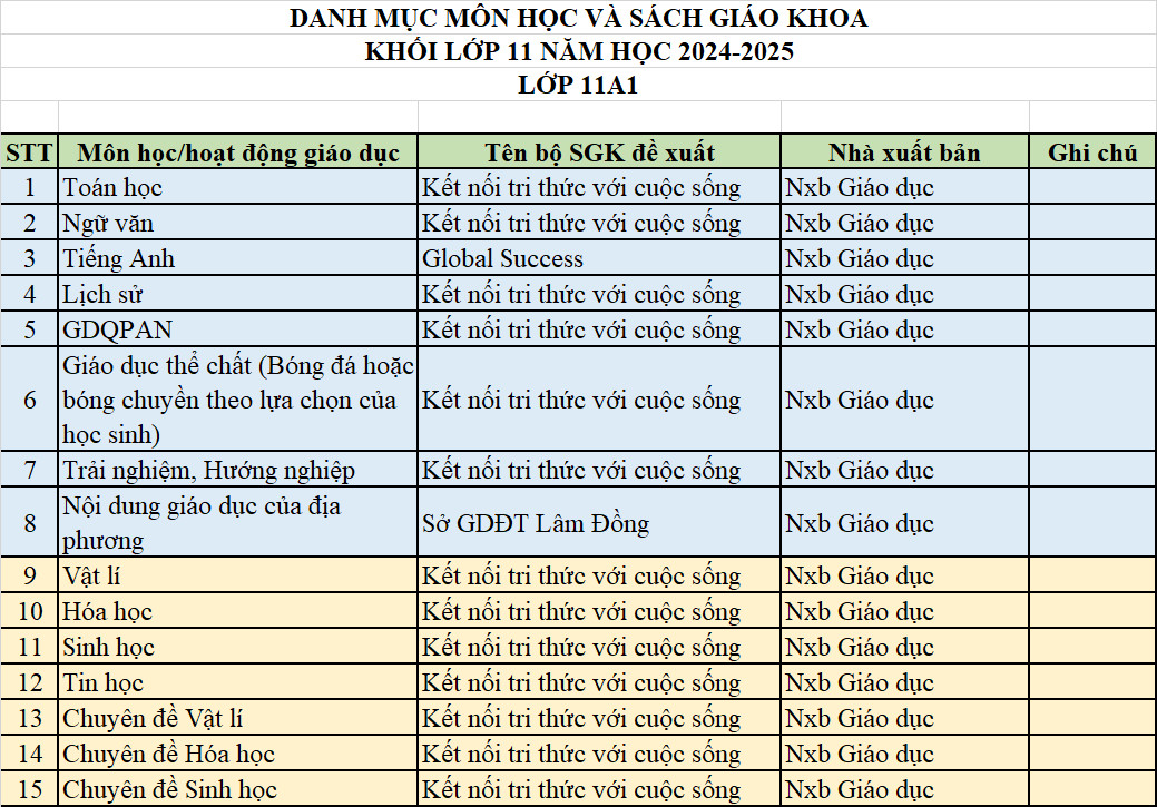 Lớp 11 Học Những Môn Gì?