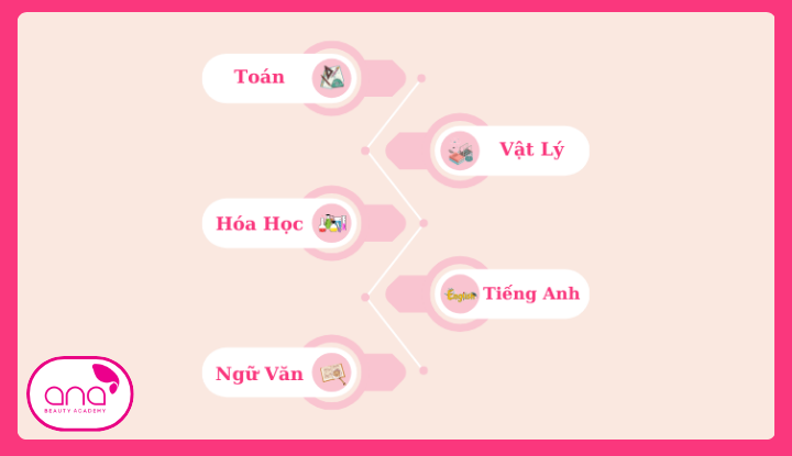 Lớp 11 Môn Nào Khó Nhất?