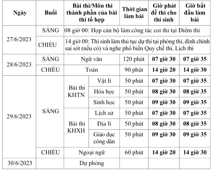 Lớp 12 Sinh Năm Bao Nhiêu 2023?