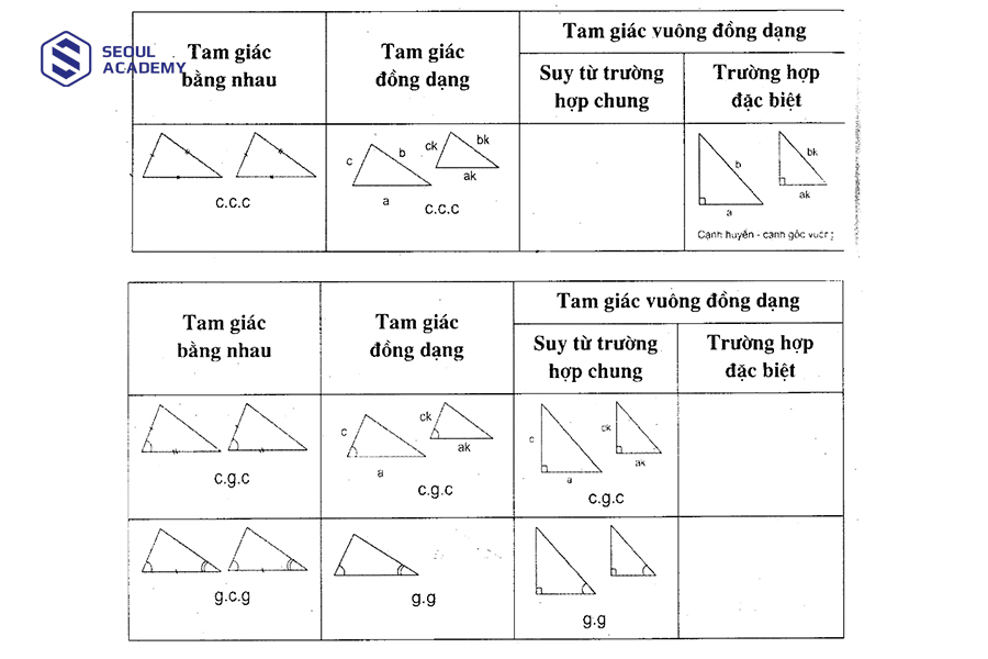 Lớp 7 Môn Nào Khó Nhất?