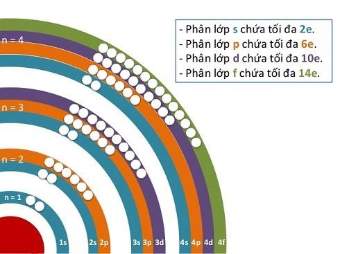 Lớp E Là Gì? Gallery 2