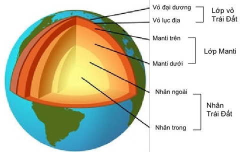 Cấu tạo bên trong của Trái Đất Gallery 2