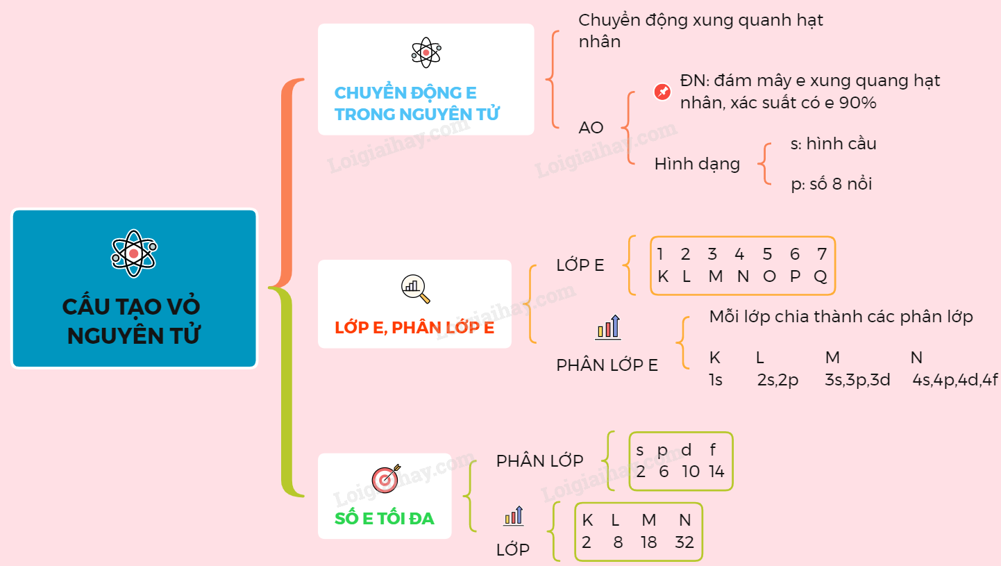 Cấu tạo của nguyên tử gồm những gì? Gallery 2