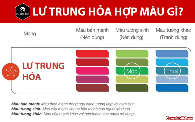 Lư trung hỏa hợp màu gì?