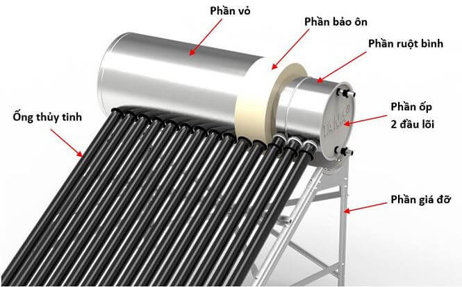 Bình Bảo ôn Năng Lượng Mặt Trời: Giữ Nhiệt Tối Ưu, Tiết Kiệm Chi Phí Gallery 2