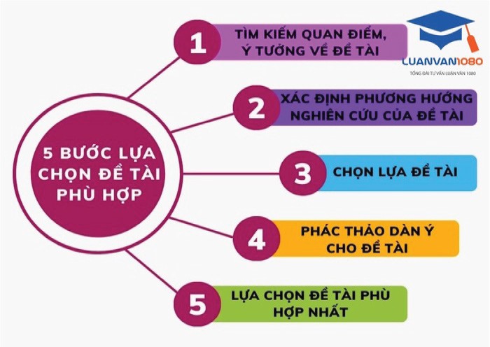 Ví dụ Đề Tài Nghiên Cứu Xã Hội Học Hay Và Hấp Dẫn Gallery 2