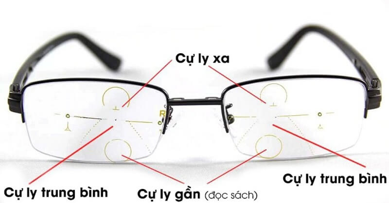 Mắt Kính Đa Tròng Hàn Quốc: Trải Nghiệm Thị Giác Hoàn Hảo Gallery 2