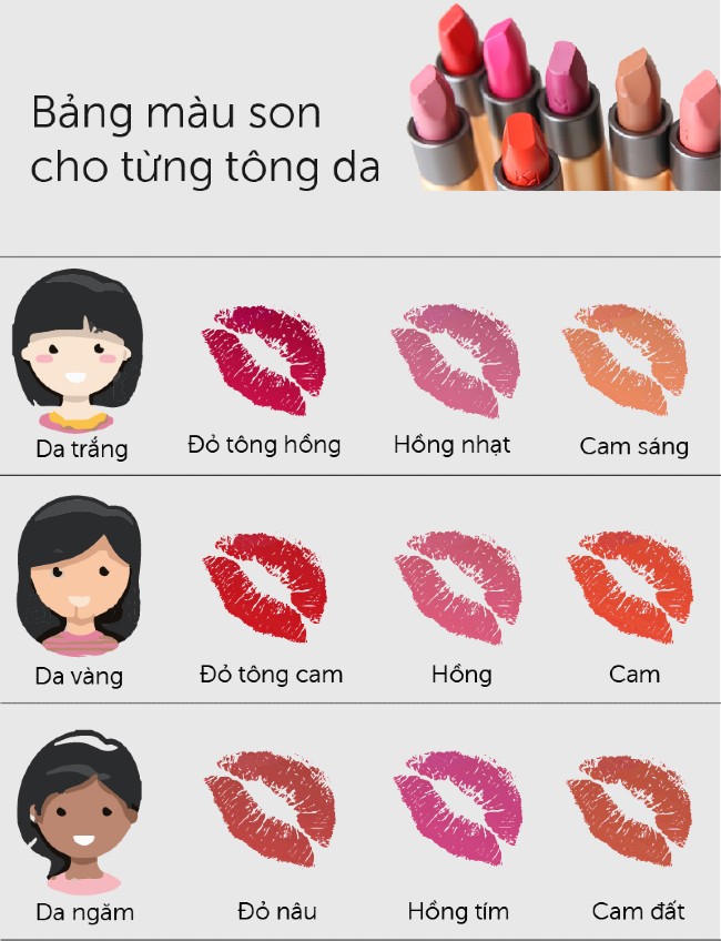 Màu Son Hoàn Hảo Cho Da Ngăm Và Răng Vàng Gallery 1