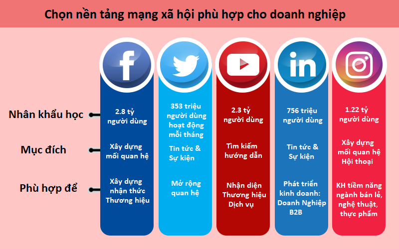 Giao tiếp hiệu quả trên mạng xã hội Gallery 2