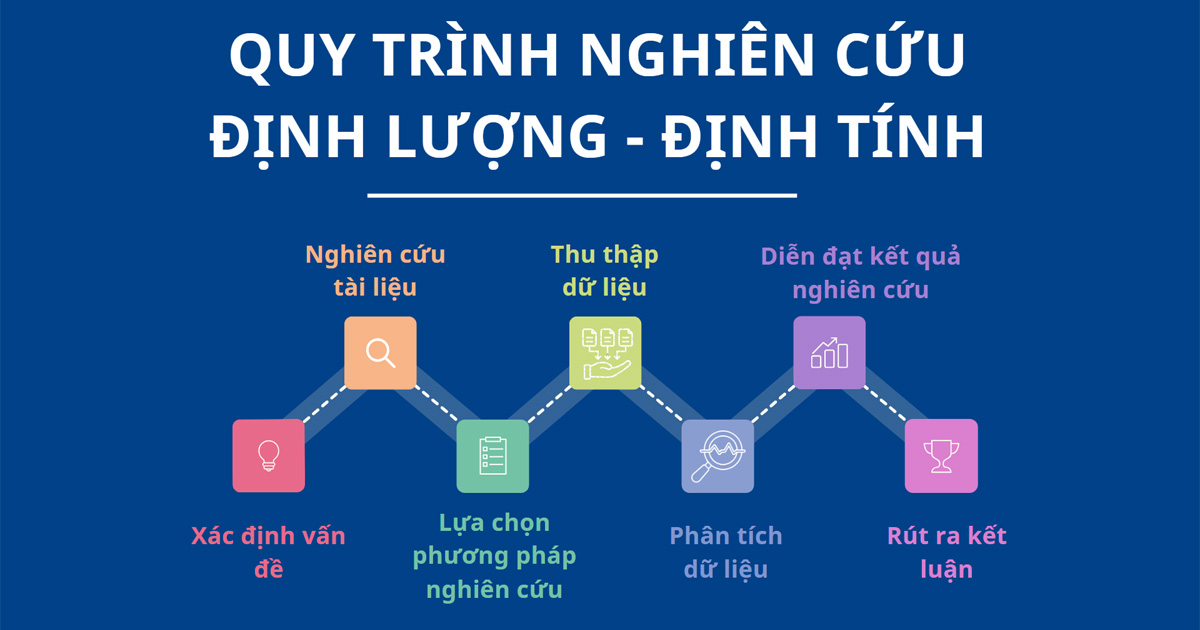 Các Phương Pháp Định Lượng Hóa Học Gallery 2