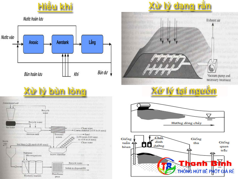 Xử lý chất thải nguy hại Gallery 2