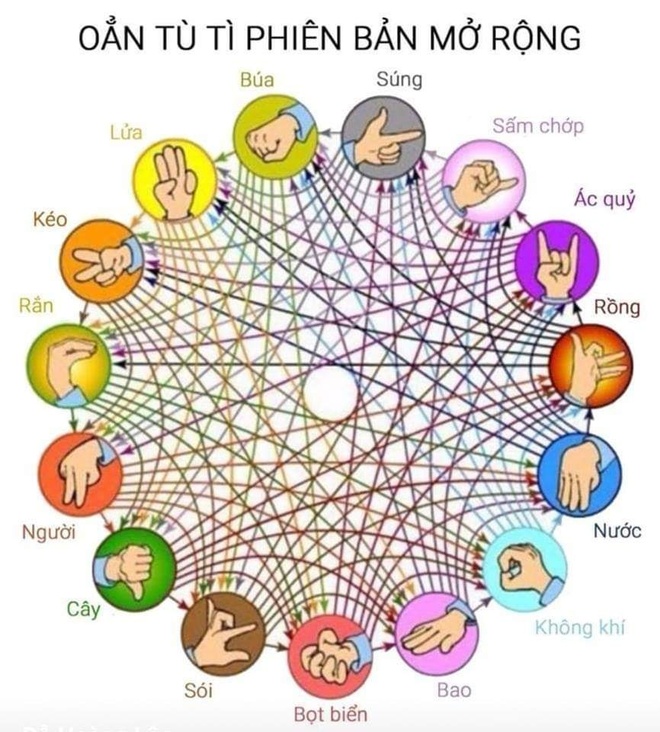 Chơi Oẳn Tù Tì Online: Hướng Dẫn và Trò Chơi Gallery 2