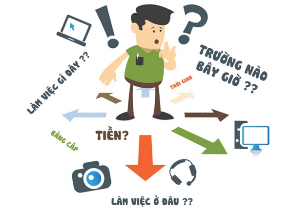Việc Làm Thêm Lý Tưởng Cho Sinh Viên: Thu Nhập & Kinh Nghiệm Gallery 1