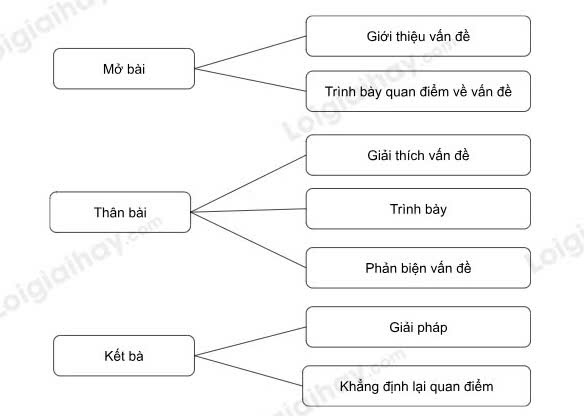 Yếu tố nghị luận là gì? Gallery 1