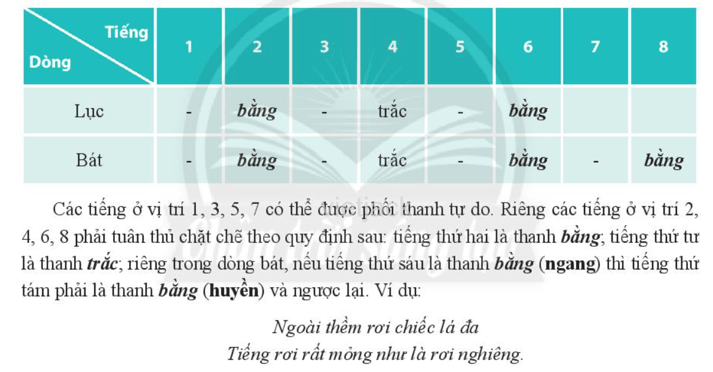 Cách Sáng Tác Thơ Lục Bát Gallery 1