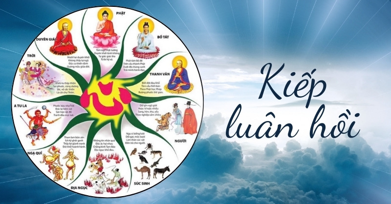 Lục Đạo Luân Hồi Là Gì?