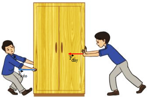 Lực đẩy là gì?