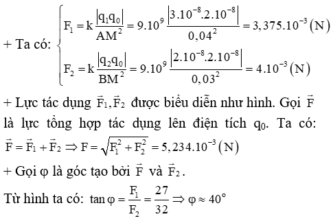 Lực điện tác dụng lên điện tích
