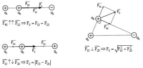 Lực Điện Tổng Hợp