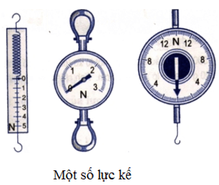 Lực kế là gì?