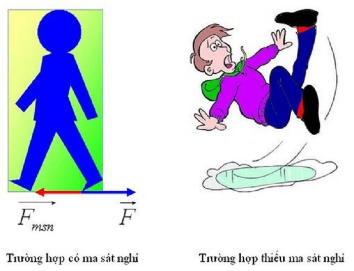 Lực ma sát nghỉ là gì?