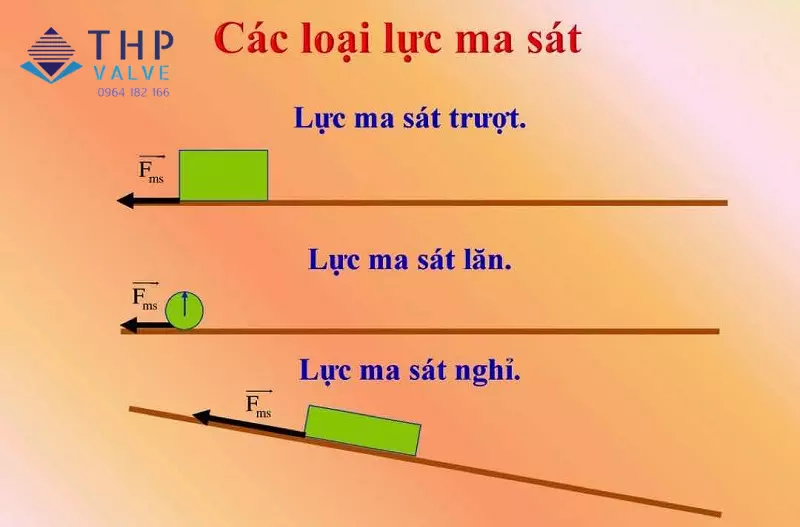 Lực ma sát nghỉ xuất hiện khi nào?