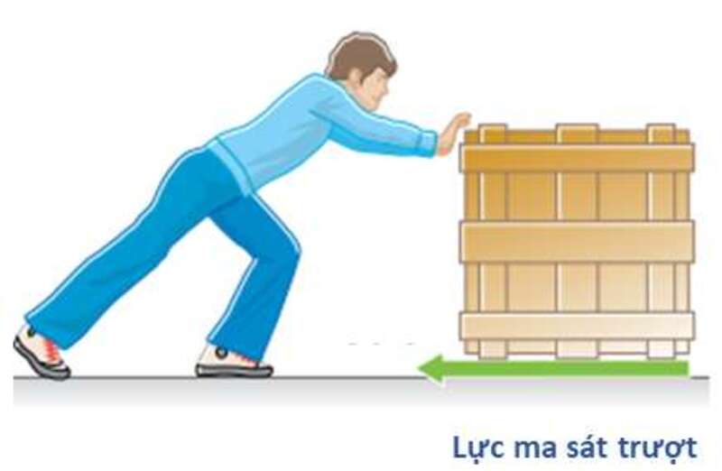 Tác dụng của lực ma sát trượt Gallery 2