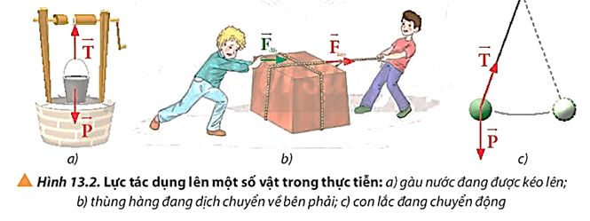 Lực tác dụng lên vật là gì?