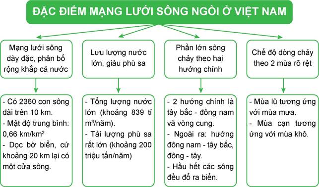 Nguyên nhân hàm lượng phù sa lớn của sông ngòi nước ta Gallery 1