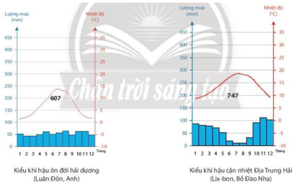 Thời tiết Luân Đôn như thế nào? Gallery 2