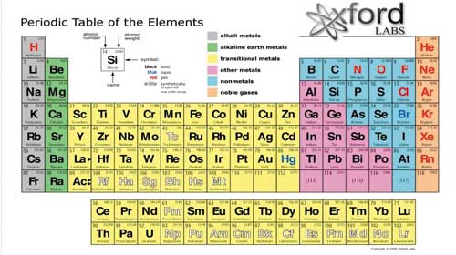 Sulfur
