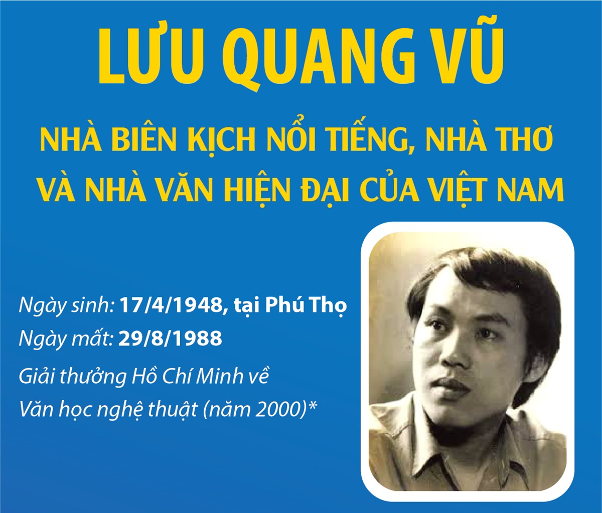 Lưu Quang Vũ được mệnh danh là gì?